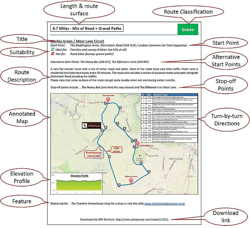 w2w cycle route map